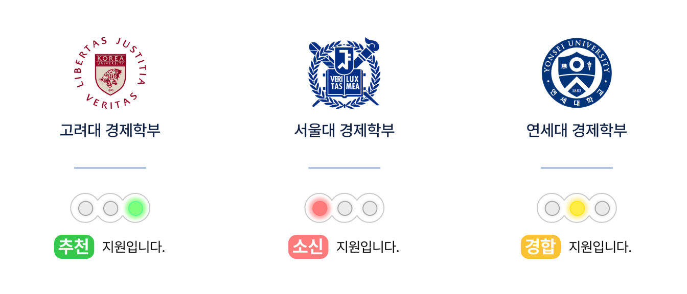 합격 가능성을 알 수 있습니다.