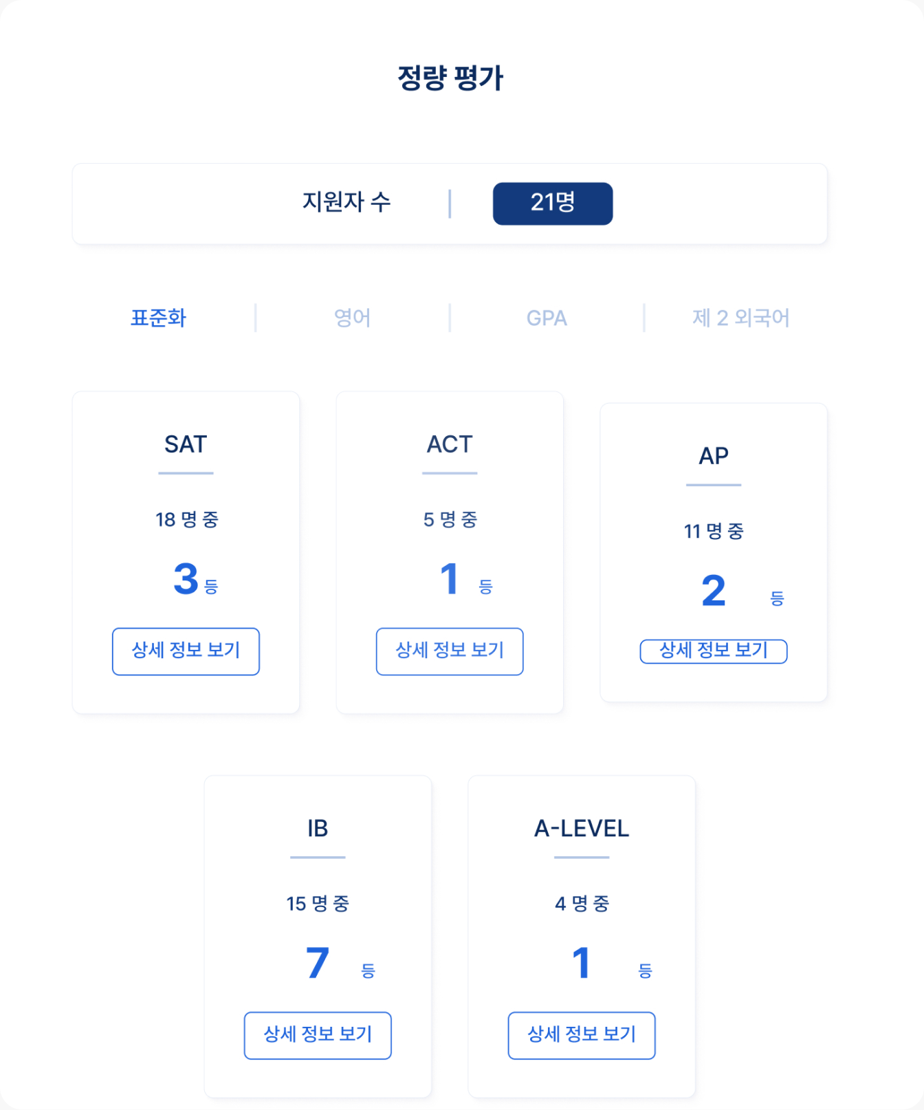 과목별 등수를 알 수 있습니다.