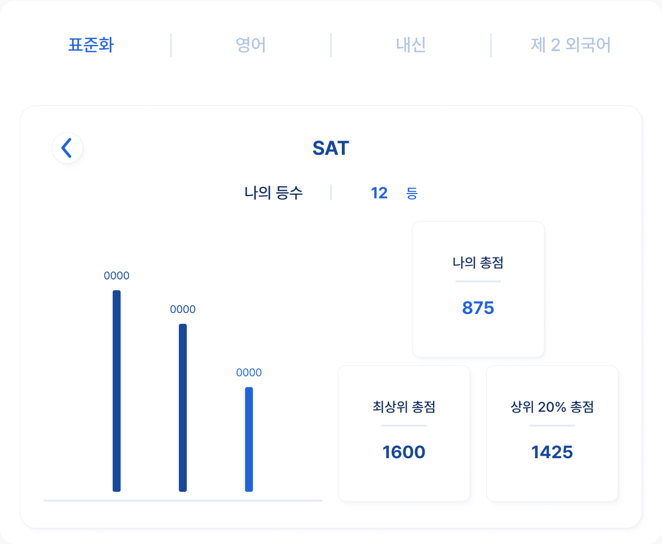 희망대학/학과의 합격권 점수대를
도출할 수 있습니다.